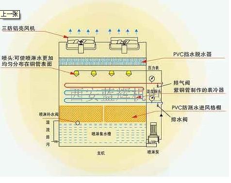 文章附图
